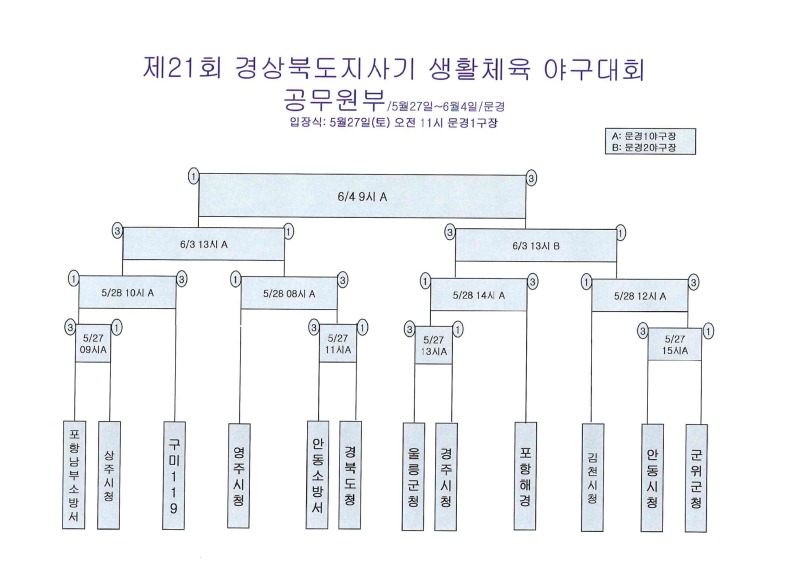 제21회 경상북도지사기 생활체육 야구대회(공무원부).jpg